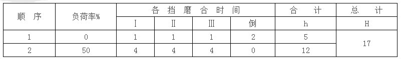机耕船