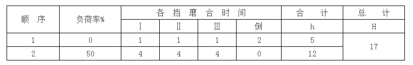 机耕船公司