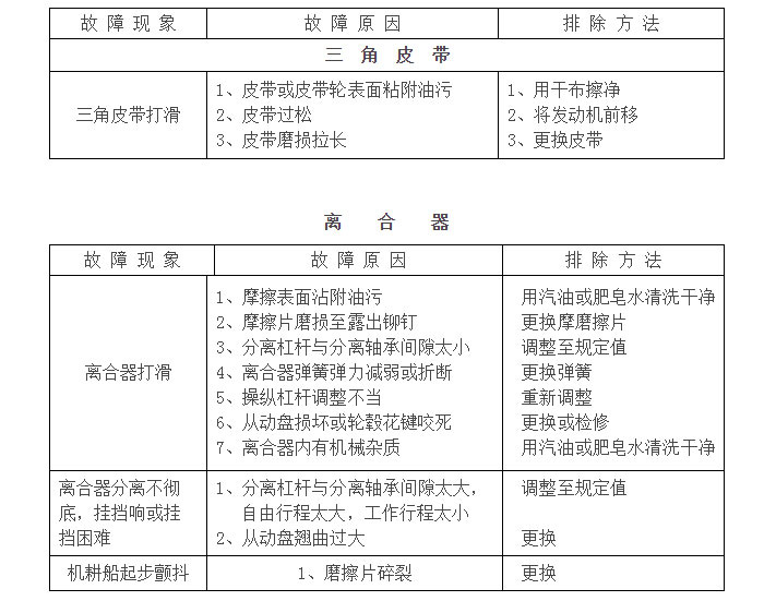 机耕船